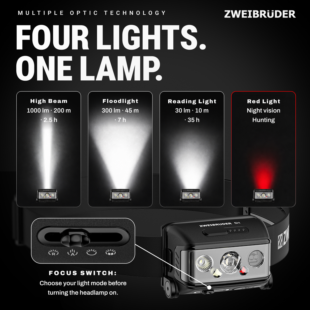 Zweibrüder ZB5H Headlamp 1000 Lumen