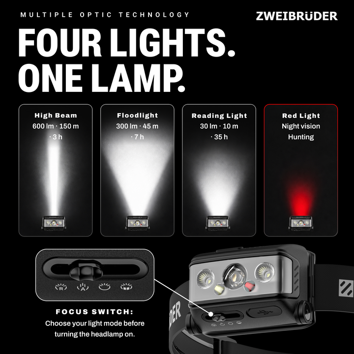 Zweibrüder ZB3H Headlamp 600 Lumen